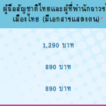 ราคาบัตรเข้าสวนน้ำการ์ตูนเน็ทเวร์คพัทยา